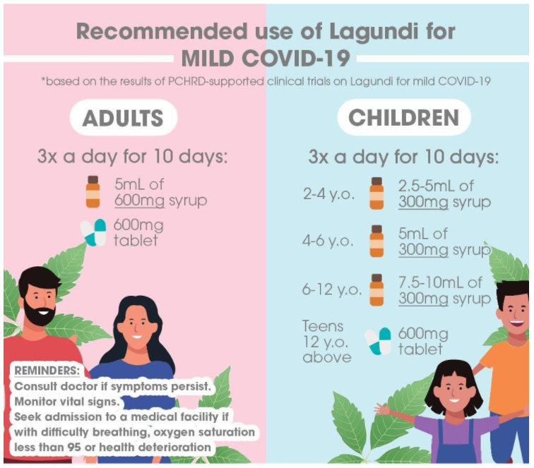 Here’s how you can use the Lagundi syrup or tablet if you’re diagnosed with mild COVID-19 image